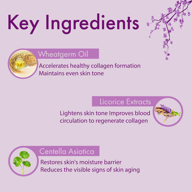 Ozone Youth Restoring Face Wash | Enriched With Licorice, Wheat & Centella | Face Wash For All Skin Types | For Signs of Aging, Wrinkles & Fine Lines | For Men & Women | 100 ml